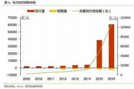 南宫南宫专业催债公司的催债流程和方法